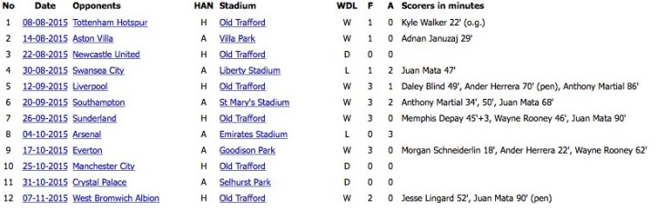 courtesy MUFCinfo.com